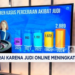 Video: Duh, Kasus Cerai Karena Judi Online Kian Meresahkan
