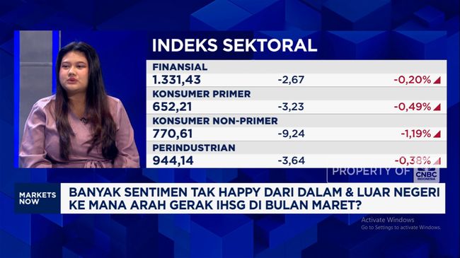 Video: IHSG Anjlok Lebih Dari 1% Usai Meroket Awal Pekan, Kenapa Ya?