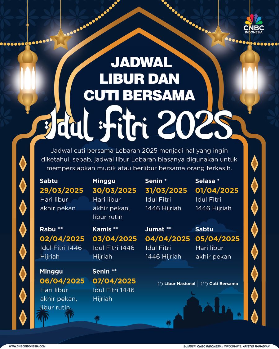 Jadwal Libur Dan Cuti Bersama idul Fitri 2025