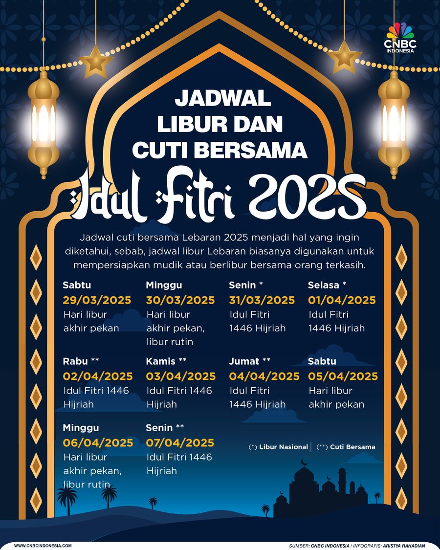 Jadwal Libur Dan Cuti Bersama idul Fitri 2025 Jadwal Libur Dan Cuti Bersama idul Fitri 2025
