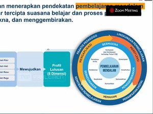 5 Contoh Modul Pembelajaran Deep Learning, Inspirasi buat Ibu-Bapak Guru!