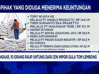  Terkuak, 10 Orang Raup Untung Dari Izin Impor Gula Tom Lembong