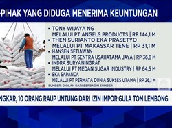 Video: Terkuak, 10 Orang Raup Untung Dari Izin Impor Gula Tom Lembong