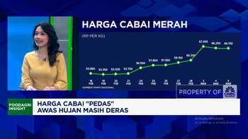 Video: Harga Cabai Mahal di Ramadan Jadi Masalah 