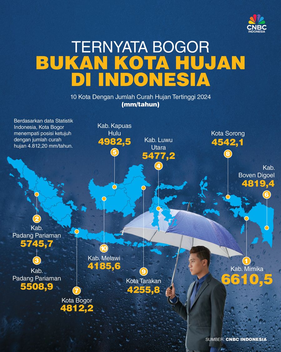 Ternyata Bogor Bukan Kota Hujan di Indonesia, Terus di Mana? Ternyata Bogor Bukan Kota Hujan di Indonesia, Terus di Mana?