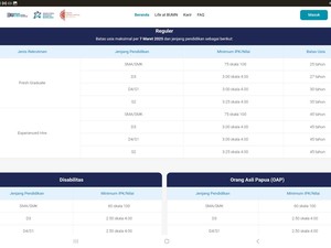 Batas Usia Pelamar Rekrutmen Bersama BUMN 2025, IPK, Nilai, Syarat, dan Jadwal