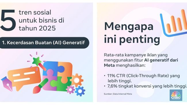 Dear Pelaku Bisnis, Ini 5 Tren Media Sosial yang Perlu Diperhatikan