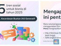 Dear Pelaku Bisnis, Ini 5 Tren Media Sosial yang Perlu Diperhatikan