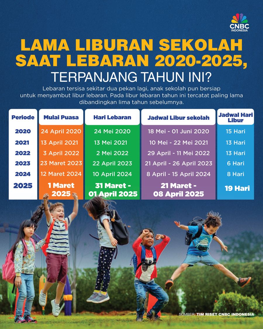 ni Lama Liburan Sekolah Saat Lebaran 2020-2025, Terpanjang Tahun Ini?