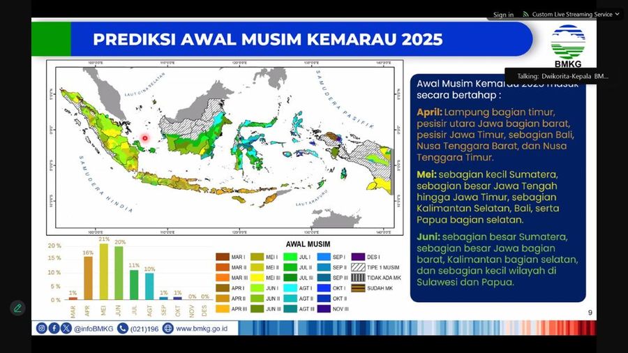 Prediksi awal musim kemarau 2025, tangkapan layar bahan paparan Kepala BMKG Dwikorita Karnawati saat jumpa pers BMKG, Kamis (13/3/2025). (via zoom BMKG)