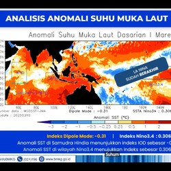 La Nina Berakhir, BMKG Jelaskan Kapan Musim Kemarau Tahun 2025 Dimulai