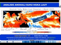 La Nina Berakhir, BMKG Jelaskan Kapan Musim Kemarau Tahun 2025 Dimulai