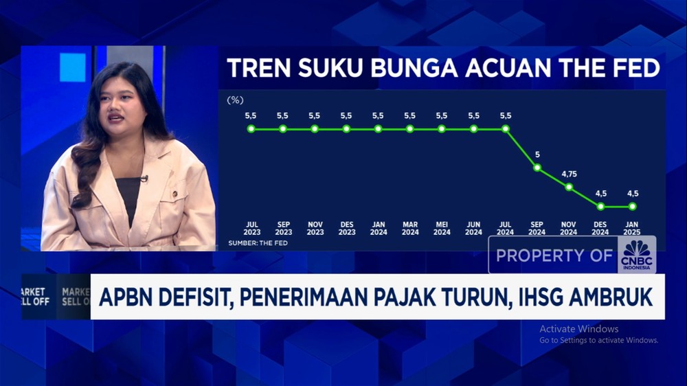 IHSG Ambruk! Defisit APBN & Pajak Anjlok, Investor Panik? 1 IHSG Ambruk! Defisit APBN & Pajak Anjlok, Investor Panik?