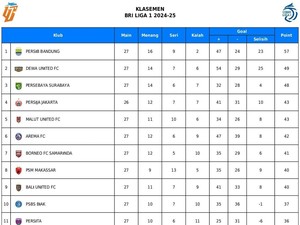Klasemen Liga 1 Pekan ke-27: Persebaya Posisi 3, Madura United Buncit