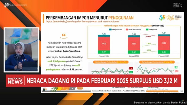 Neraca Dagang RI Februari 2025 Surplus USD 3,12 Miliar