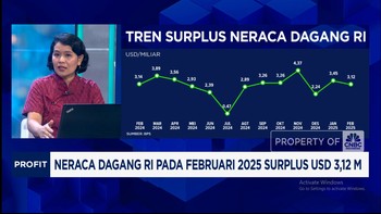 Video: Di Balik 58 Bulan RI Surplus Neraca Dagang, Waspada Ancaman Ini