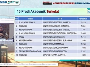 10 Prodi Akademik Terketat di SNBP 2025, Nomor 1 Ilmu Komunikasi