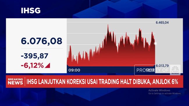 Video: Trading Halt Dibuka, IHSG Kembali Anjlok Lebih Dari 6%
