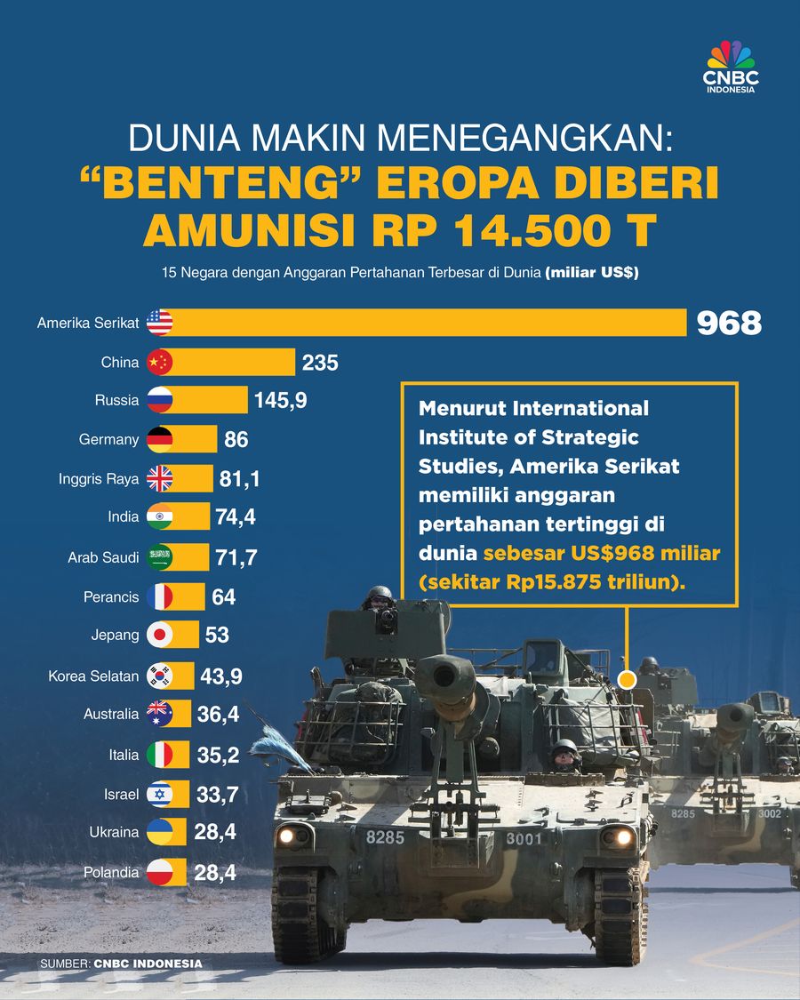 Dunia Makin Menegangkan: 