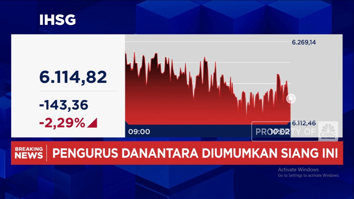 ihsg-longsor-lagi-melemah-di-atas-3-cnbc-indonesia-tv-1742786330329_169.png?w=1200&q=90