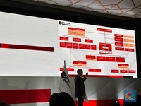 Ini Dia Deretan Bankir RI yang Jadi Bos di Danantara