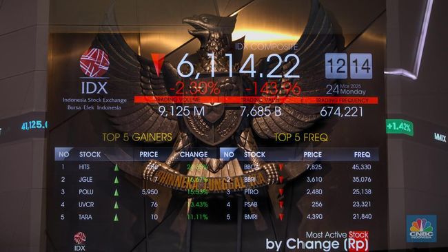 IHSG Terancam Turun Hari Ini: BMRI - AMDF Akan Tebar Dividen Jumbo