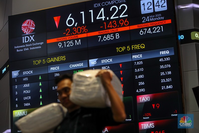 Layar menampilkan pergerakan Indeks Harga Saham Gabungan (IHSG) di Gedung Bursa Efek Indonesia (BEI), Jakarta, Senin (24/3/2025). (CNBC Indonesia/Faisal Rahman) Layar menampilkan pergerakan Indeks Harga Saham Gabungan (IHSG) di Gedung Bursa Efek Indonesia (BEI), Jakarta, Senin (24/3/2025). (CNBC Indonesia/Faisal Rahman)