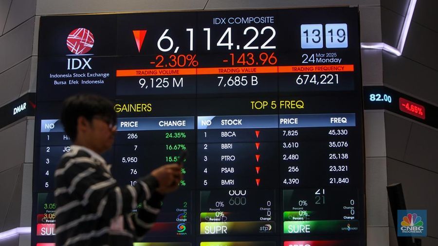 Layar menampilkan pergerakan Indeks Harga Saham Gabungan (IHSG) di Gedung Bursa Efek Indonesia (BEI), Jakarta, Senin (24/3/2025). (CNBC Indonesia/Faisal Rahman)