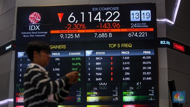 Cobaan Masih Berat, IHSG Turun 0,72% Balik Lagi ke Level 6.800-an