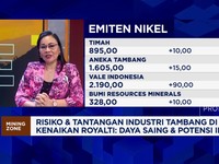 Video: Keberatan Kenaikan Royalty, Pengusaha Tawarkan Solusi Ini