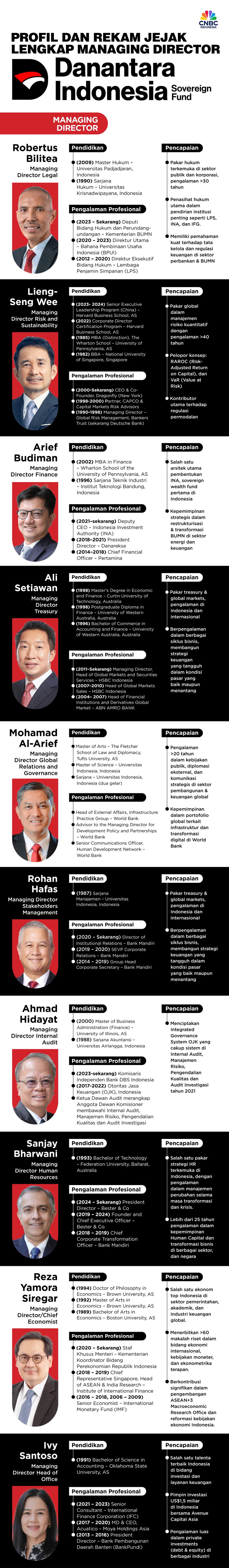 Profil dan Rekam Jejak Lengkap Managing Director Danantara Profil dan Rekam Jejak Lengkap Managing Director Danantara