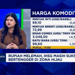 Video: Prospek Saham Komoditas Emas-Batu Bara Sambut Libur Lebaran