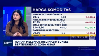 Video: Prospek Saham Komoditas Emas-Batu Bara Sambut Libur Lebaran