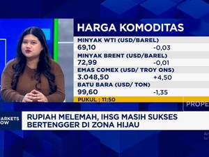 Video: Prospek Saham Komoditas Emas-Batu Bara Sambut Libur Lebaran