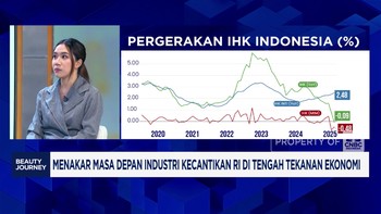 Video: Masa depan Industri Kecantikan di Tengah Tekanan Ekonomi