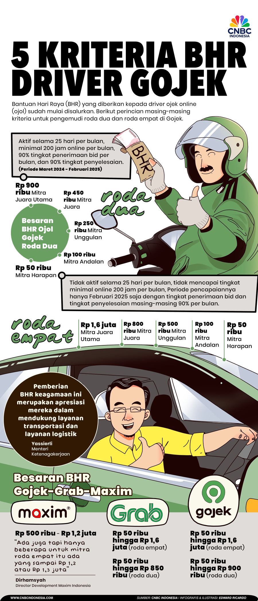 Infografis, BHR Ojek Online Infografis, BHR Ojek Online