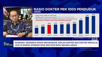 Video: Transformasi Kesehatan: Menyongsong Indonesia Emas 2045