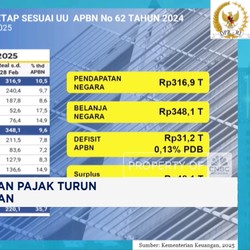 Video: APBN Tekor & Setoran Pajak Turun, Coretax Jadi Sorotan