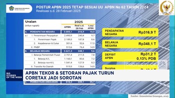 Video: APBN Tekor & Setoran Pajak Turun, Coretax Jadi Sorotan