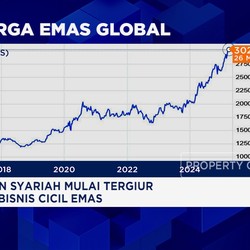 Video: Emas Banyak Diburu Investor Hingga Bank Sentral Dunia