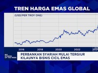Video: Emas Banyak Diburu Investor Hingga Bank Sentral Dunia