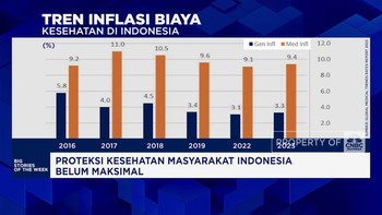 Video: Proteksi Kesehatan Masyarakat Indonesia Belum Maksimal