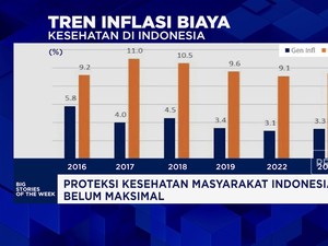 Video: Proteksi Kesehatan Masyarakat Indonesia Belum Maksimal