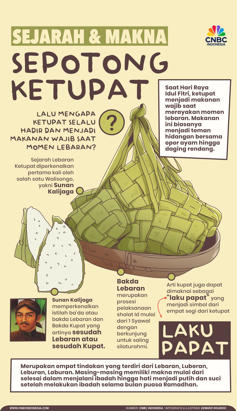 Begini Sejarahnya Mengapa Ketupat Selalu Hadir di Momen Lebaran Begini Sejarahnya Mengapa Ketupat Selalu Hadir di Momen Lebaran