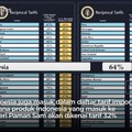 Video: Daftar 185 Negara Kena Tarif Impor Trump, Indonesia Kena 32%