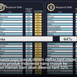 Video: Daftar 185 Negara Kena Tarif Impor Trump, Indonesia Kena 32%
