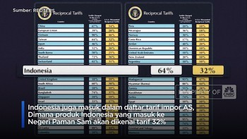 Video: Daftar 185 Negara Kena Tarif Impor Trump, Indonesia Kena 32%