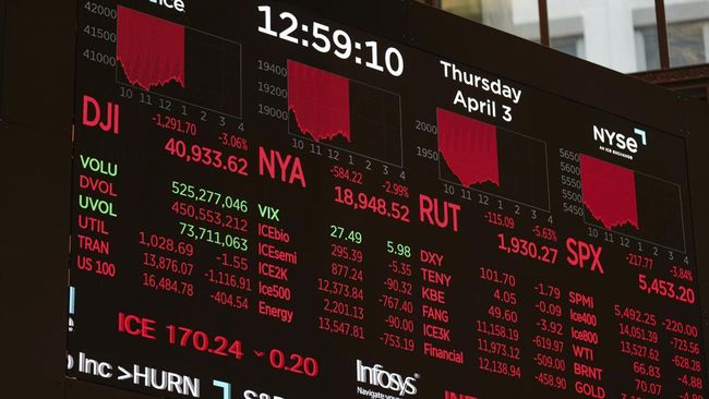 Mirip Krisis Bank 2023, Investor Pada Kabur Dari Saham AS!