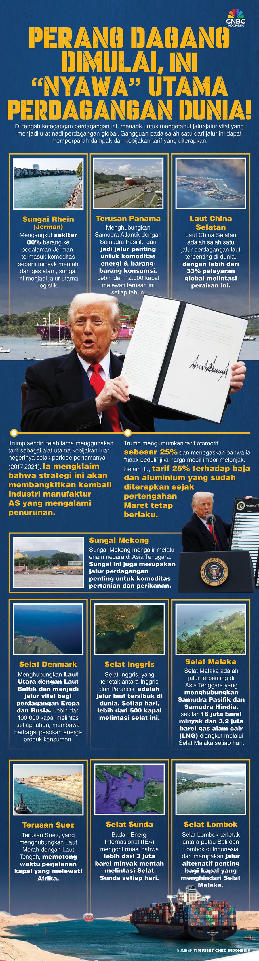 Perang Dagang Dimulai, ini 