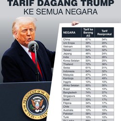 Trump Sebut Tarif Rendah Bikin Depresi Besar, Ekonom Ungkap Faktanya